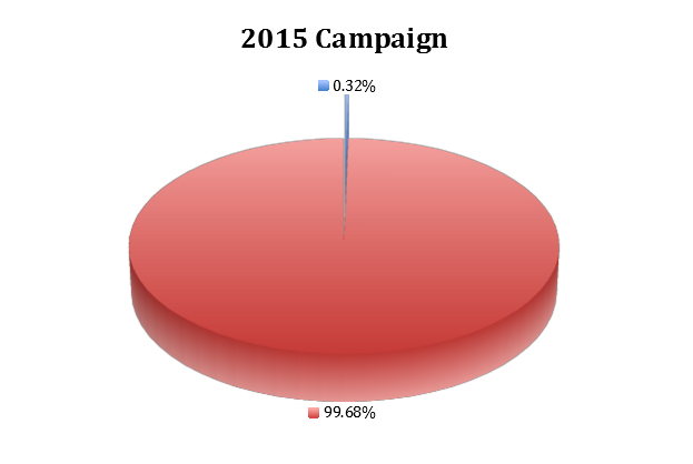 2015 Campaign