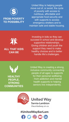 United Way infographic vertical